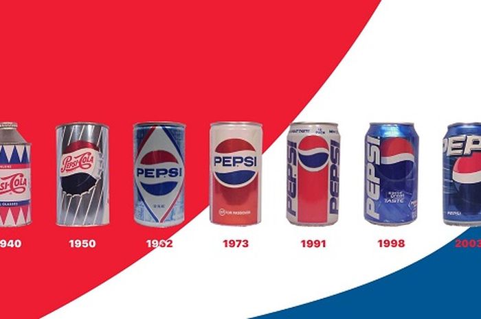 PepsiCo dan Inovasi Produk: Dari Minuman Manis hingga Air Infus