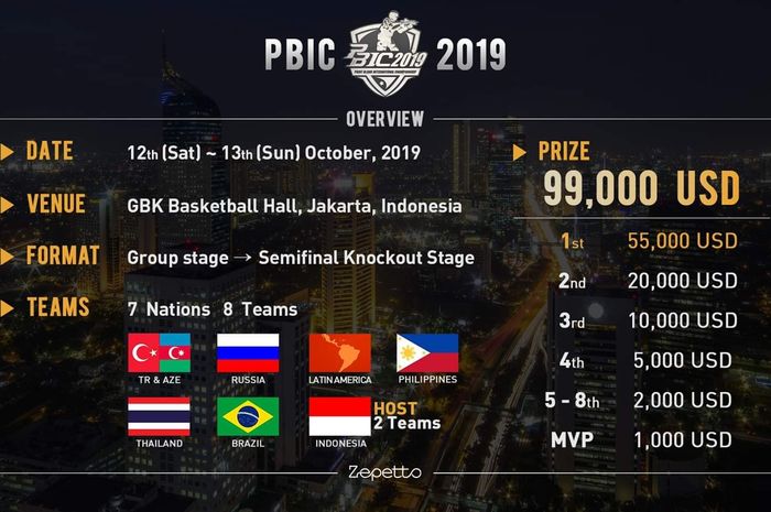 PBIC Tournament Format 2022