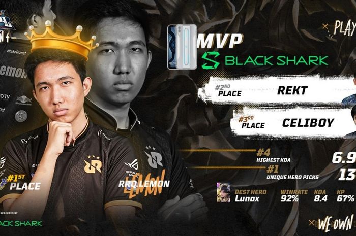 RRQ Lemon has been named MVP in MPL ID Season 4