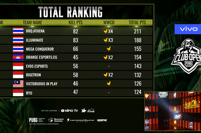 Klasemen Grand Final PMCO SEA Fall Split