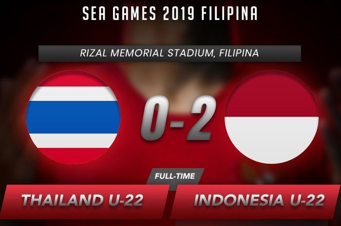 Timnas U-22 Indonesia mengalahkan Thailand 2-0 pada laga pertama SEA Games 2019, Selasa (26/11/2019) di Manila.