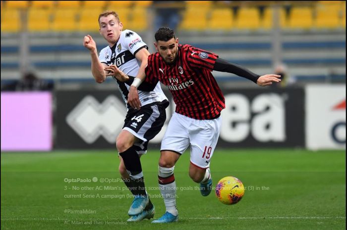 Theo Hernandez (depan) dalam laga AC Milan lawan Parma di Ennio Tardini, 1 Desember 2019.