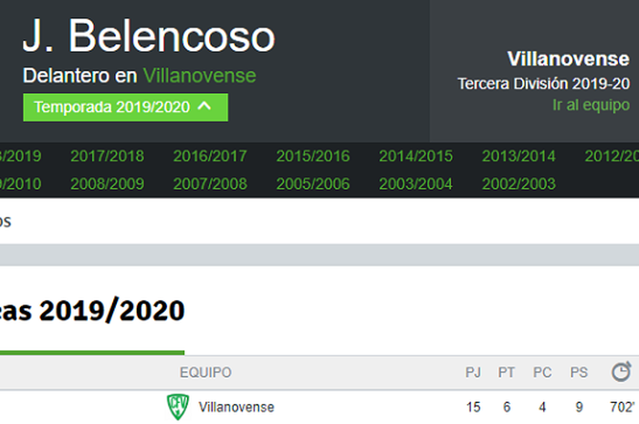 Catatan statistik terbaru Juan Carlos Belencoso, eks striker Persib yang kini membela klub kasta keempat Liga Spanyol, CF Villanovense.