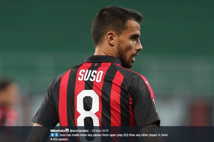 Winger AC Milan, Suso, dilaporkan telah meminta pihak klub untuk segera dijual.