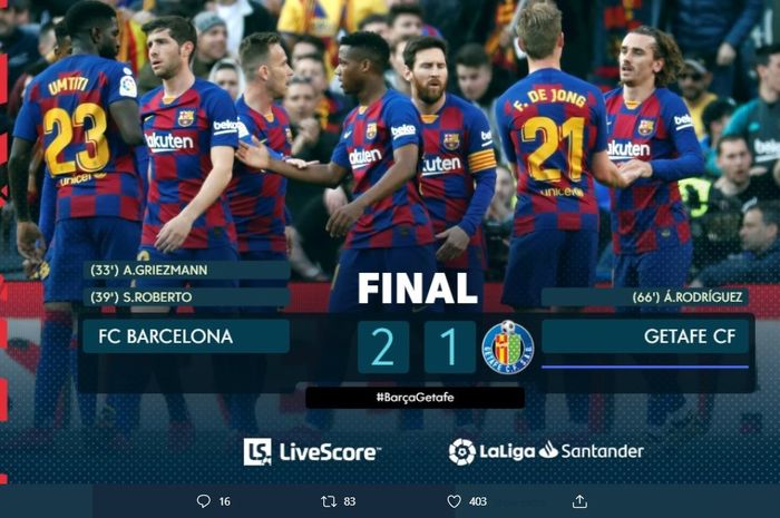 Barcelona berhasil meraih tiga poin setelah unggul dengan skor 2-1 saat melawan Getafe di Stadion Camp Nou, Sabtu (15/2/2020) pukul 22.00 WIB.