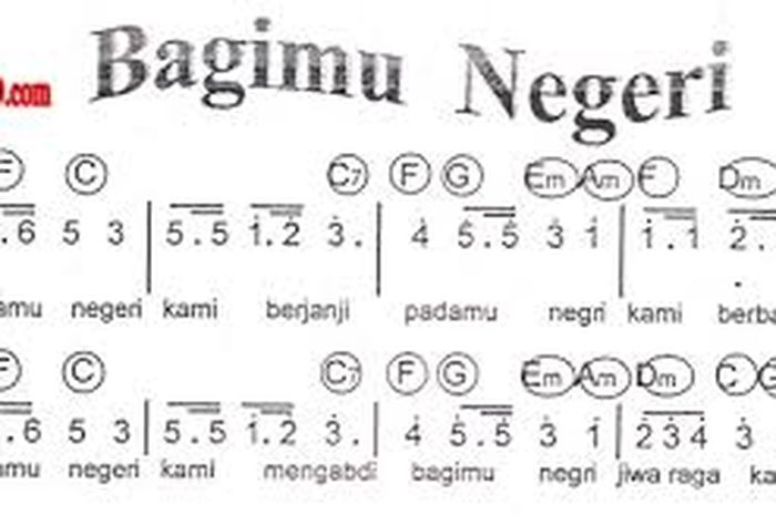 Lirik Lagu Nasional Indonesia 'Padamu Negeri (Bagimu Negeri)' - Sonora.id