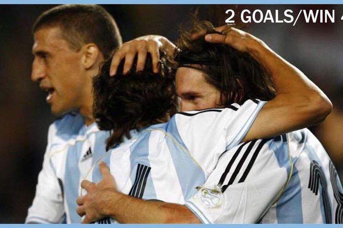 Lionel Messi, mencetak dua gol saat Argentina mengalahkan Aljazair 4-3, 5 Juni 2007.