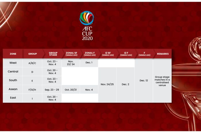 Jadwal terbaru Piala AFC 2020