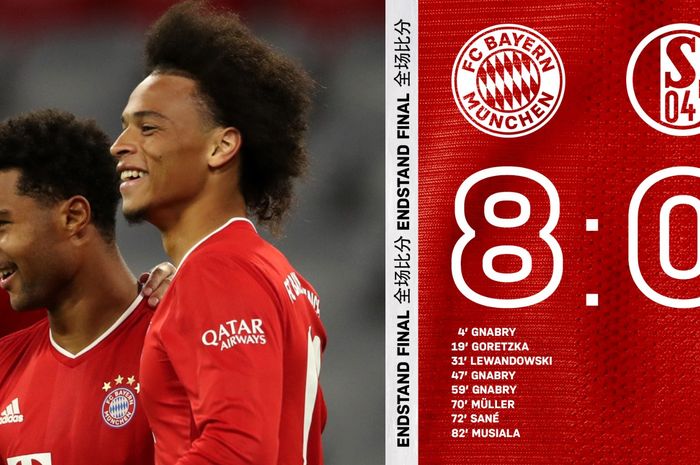 Bayern Muenchen mengalahkan FC Schalke 04 7-0 di Allianz Arena dalam laga pembuka Bundesliga musim 2020-2021, Jumat (18/9/2020) atau Sabtu dini hari WB. Leroy Sane