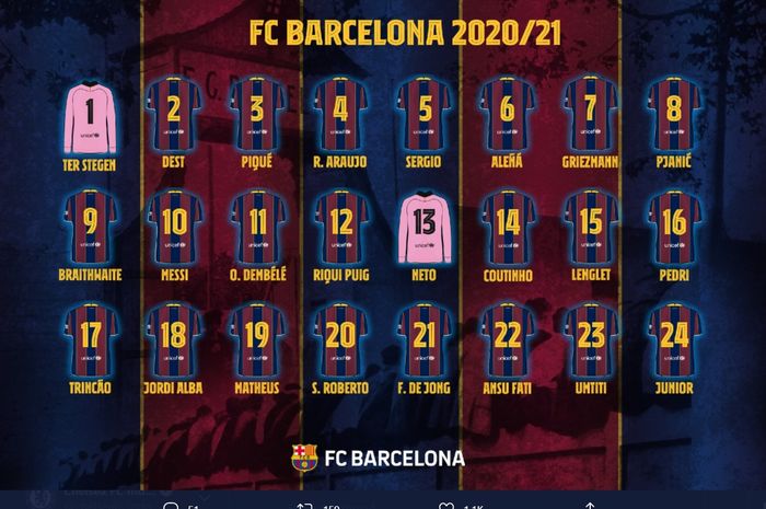 Barcelona merilis nomor punggung pemain yang bakal dikenakan untuk kompetisi musim 2020-2021.