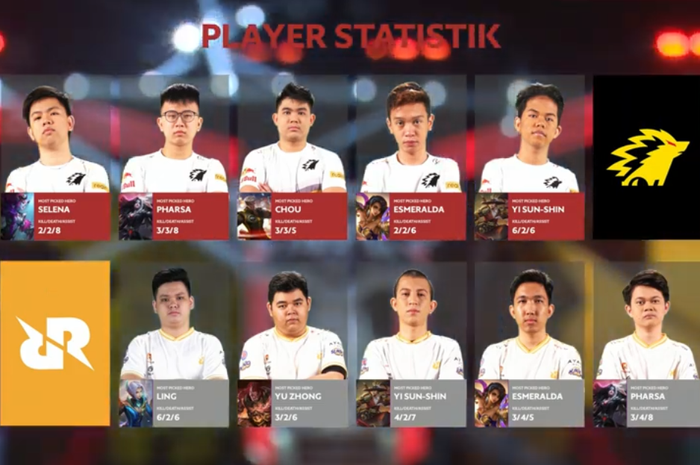 ONIC Esports vs RRQ Hoshi in Playoff MPL ID S6 day 1