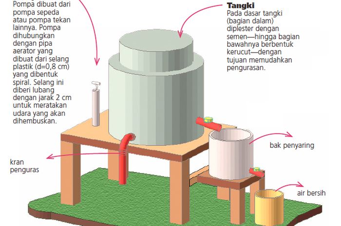 Kebutuhan Air Bersih Meningkat, Begini Cara Membuat Filter Air