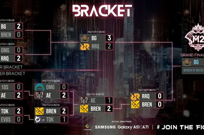 Mobile Legends M2 World Championship Backet Points