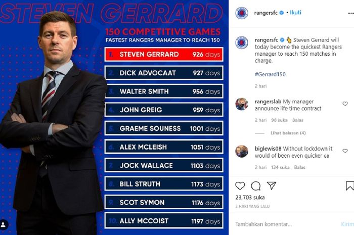 Steven Gerrard menjadi favorit utama menggantikan Juergen Klopp sebagai pelatih Liverpool. Gerrard sukses sebagai pelatih tercepat Rangers yang mencapai 150 laga dalam 926 hari.