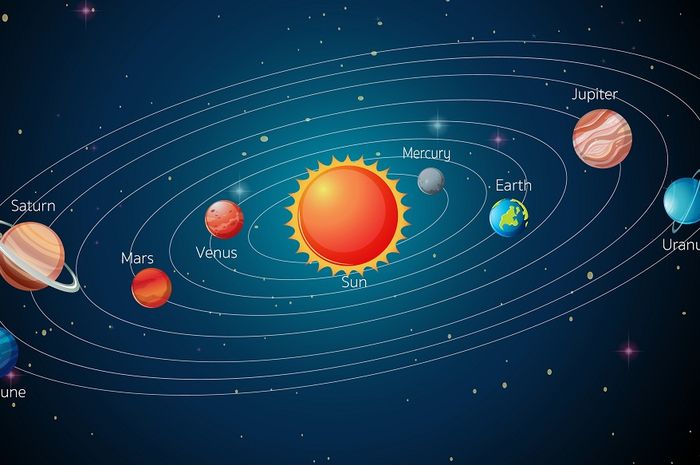 Urutan Planet Dari Matahari Dalam Tata Surya Kunci Jawaban Soal Buku Tematik Kelas 6 Sd Tema 9 Halaman 17 21 Semua Halaman Fotokita