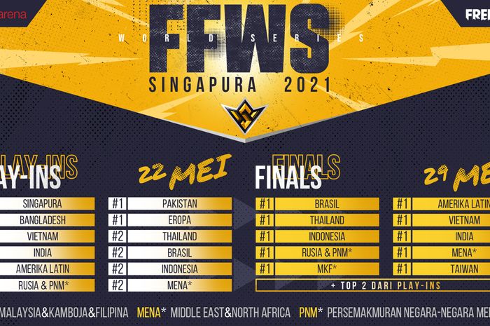 Teams from various countries will compete in FFWS 2021 SG