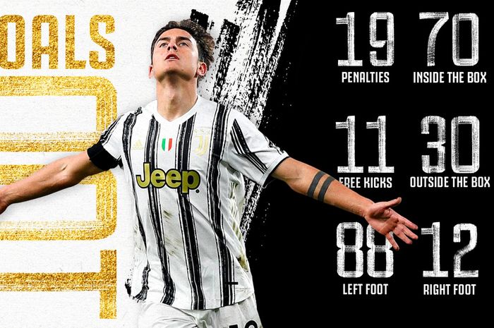 Bintang Juventus, Paulo Dybala, mencapai 100 gol dalam laga pekan ke-36 Liga Italia melawan Sassuolo, Rabu (12/5/2021).