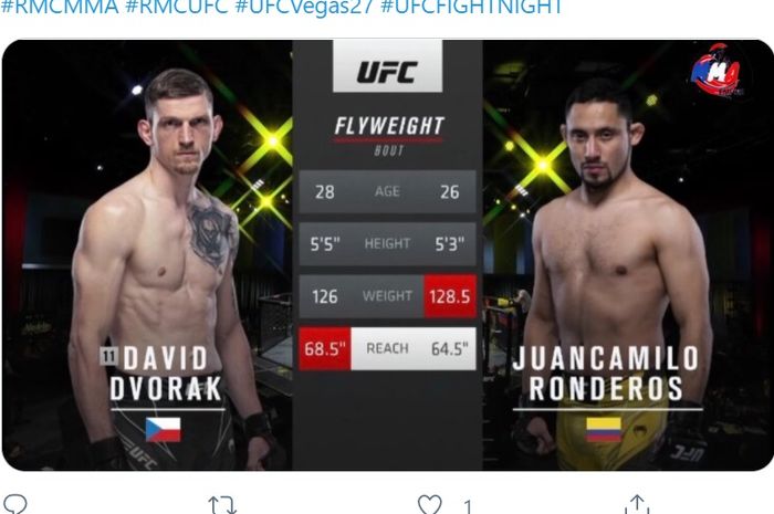 David Dvorak memberikan pelajaran buat debutan Juancamilo Ronderos di UFC Vegas 27, Minggu (23/5/2021) dini hari WIB.
