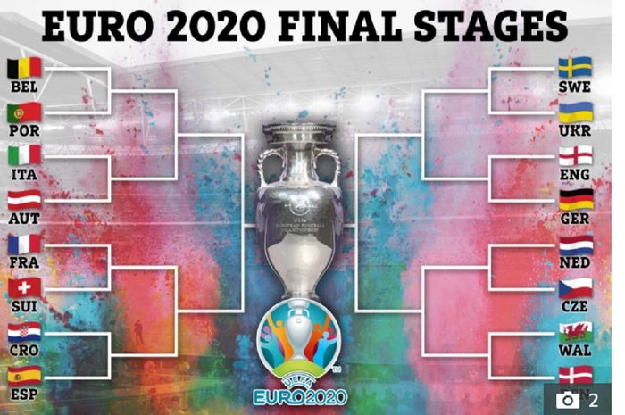 Jadwal euro 2020