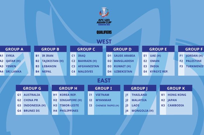 Undian Kualifikasi Piala Asia U-23 2022