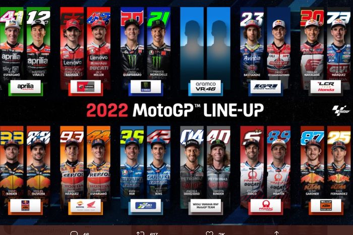 Susunan pembalap MotoGP 2022 hingga Kamis (21/10/2021).