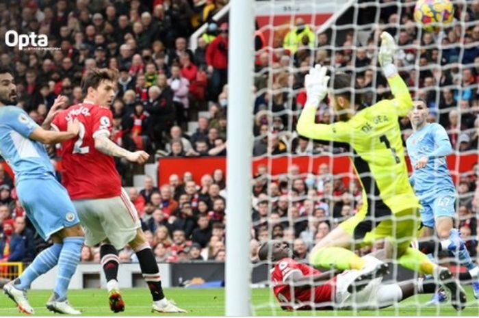Eric Bailly mencetak gol bunuh diri, Manchester City pecundangi Manchester United dengan skor 2-0 pada babak pertama.