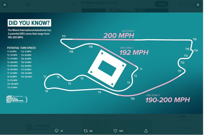 Desain Miami International Autodromo 