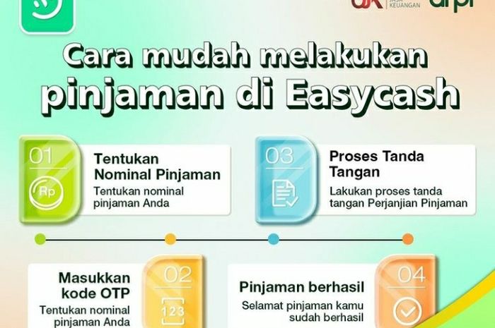 Bayar KTA Cepat Lunas: Apakah Anda Benar-Benar Menghemat?  Mitos dan Fakta Penalti