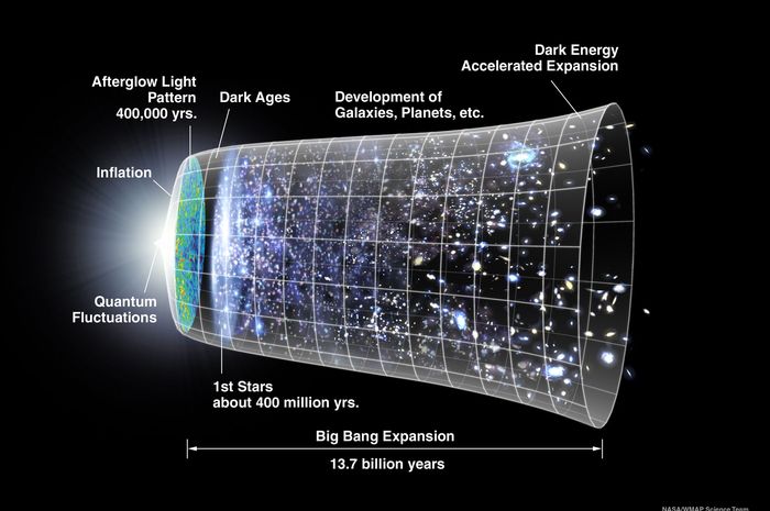 Análisis de explosiones de supernovas, cálculo de energía y materia oscura – todas las páginas
