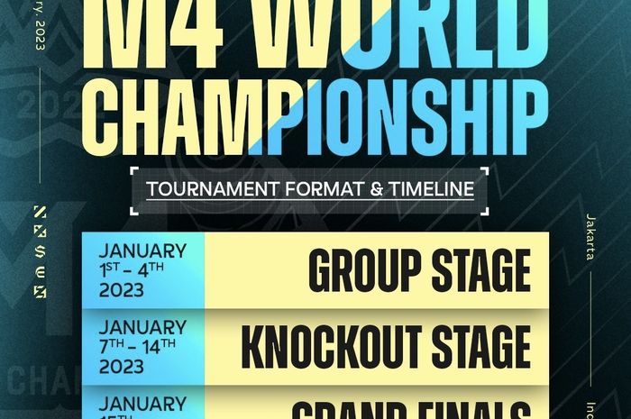 M4 World Championship tournament format