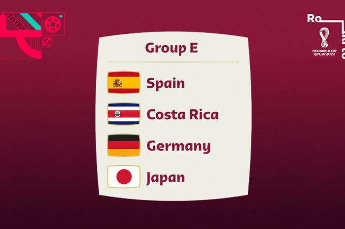 Grup E Piala Dunia 2022 Qatar