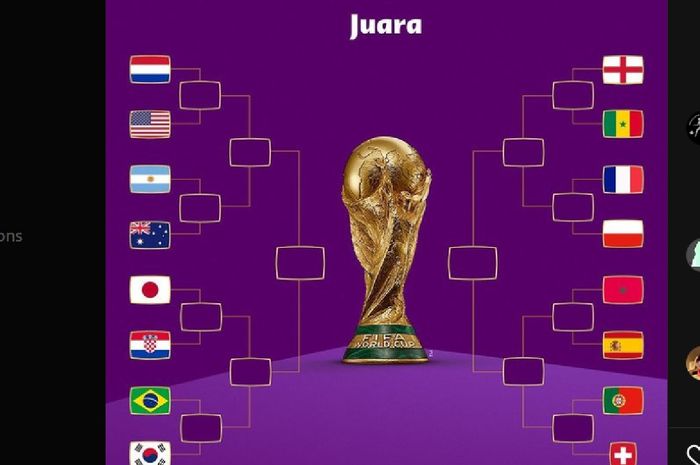 Bagan babak 16  besar Piala Dunia 2022.
