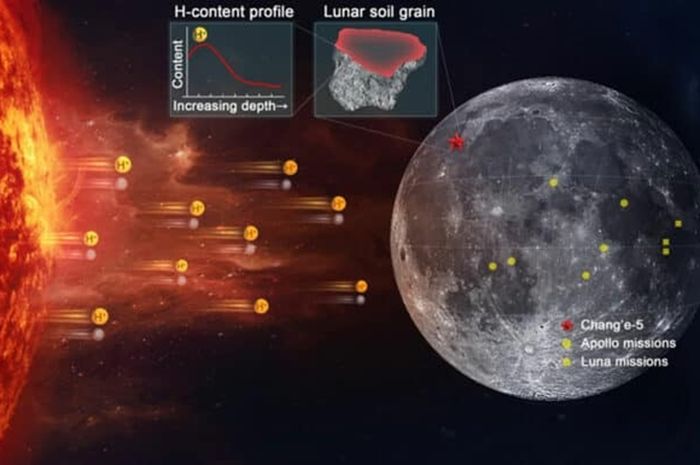 Para peneliti telah menemukan air yang dibentuk oleh angin matahari di tanah bulan