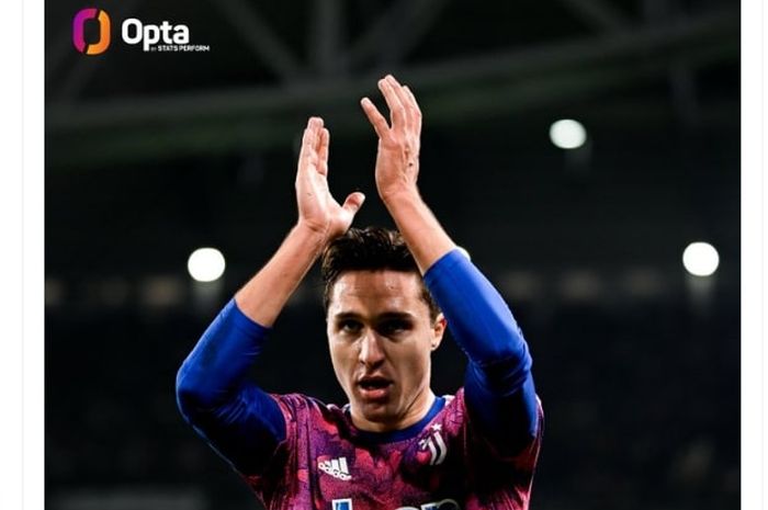 Federico Chiesa pastikan kemenangan Juventus atas Monza di Coppa Italia (19/1/2023) sekaligus mencetak gol pertamanya dalam 378 hari.