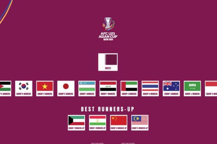 Piala Asia U-23 2024 akan berlangsung di Qatar mulai 15 April hingga 3 Mei 2024.