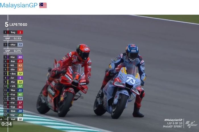 Hasil sprint race MotoGP Malaysia 2023 menunjukkan momen pesta Francesco Bagnaia dibuyarkan adik Marc Marquez, Alex Marquez.