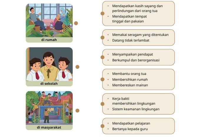 'Ayo, Menjodohkan' Gambar dengan Hak dan Kewajiban, Pendidikan