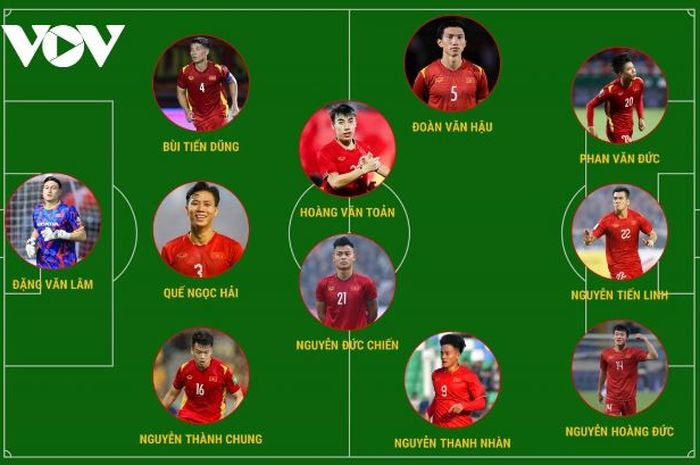 Daftar pemain Timnas Vietnam yang mengalami cedera disusun dalam formasi 3-4-3.