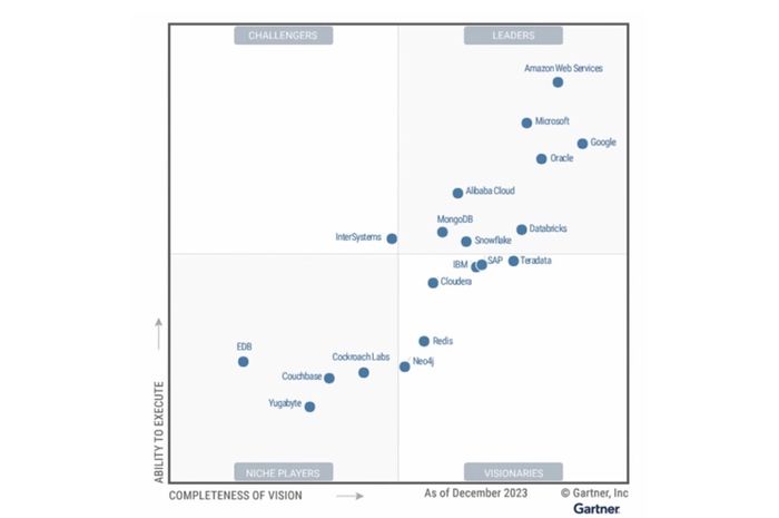 Leader DBMS Gartner Magic Quadrant, Alibaba Cloud Dorong Adopsi Gen AI