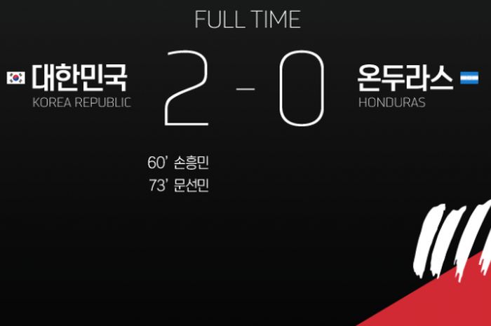 Korea Selatan vs Honduras