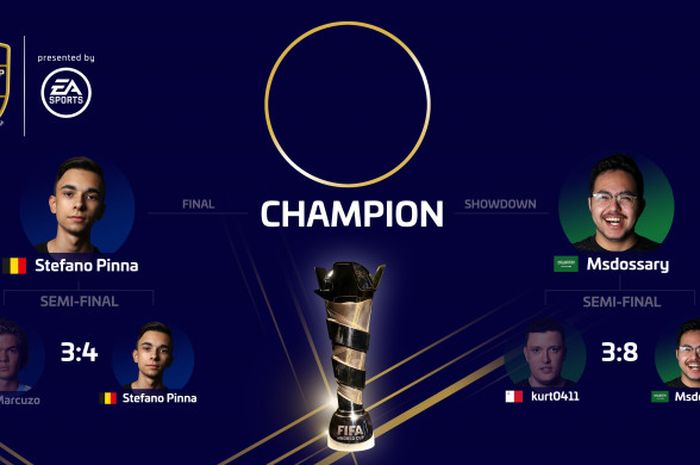 Final FIFA eWorld Cup 2018 antara wakil Arab Saudi, Mosaad 'Msdossary' Aldossary, dan wakil Belgia, Stefano 'StefanoPinna' Pinna, akan disiarkan langsung oleh Kompas TV, Sabtu (4/8/2018), pukul 23.45 WIB.