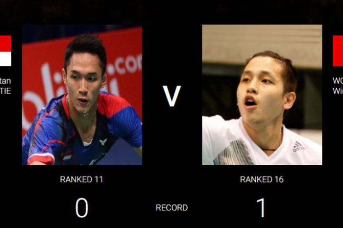 Head to Head Jonatan Christie vs Wong Wing Ki Vincent (Hong Kong)