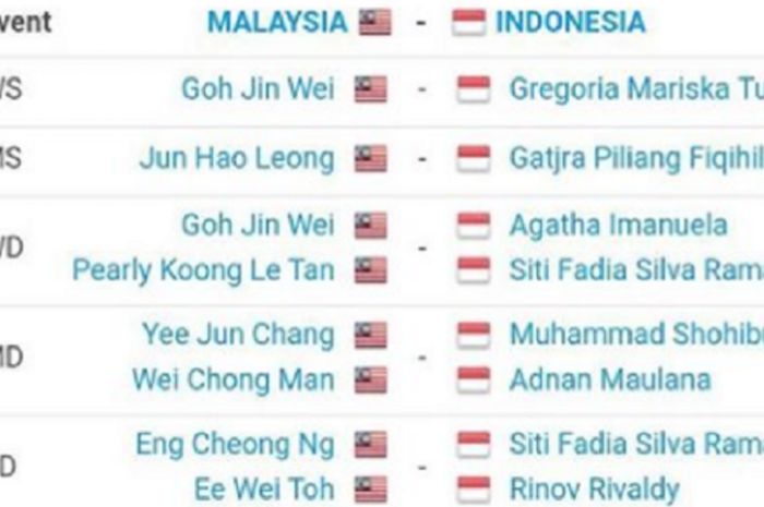 Daftar Pemain Indonesia dan Malaysia pada Semi Final Asia Junior Championship 2017 yang akan digelar di Jakarta,  Senin, (24/7/2017), pukul 16.00 WIB. 