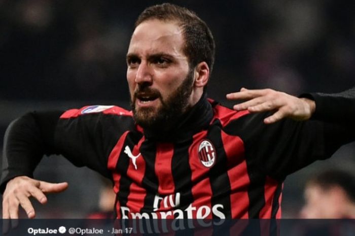 Gonzalo Higuain saat membela AC Milan di Liga Italia setengah awal musim 2018-2019 Serie A.