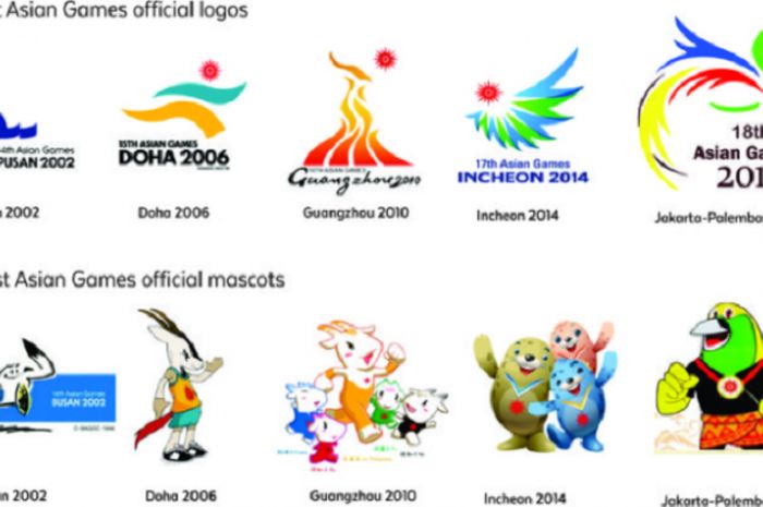Kumpulan maskot-maskot Asian Games 2018.