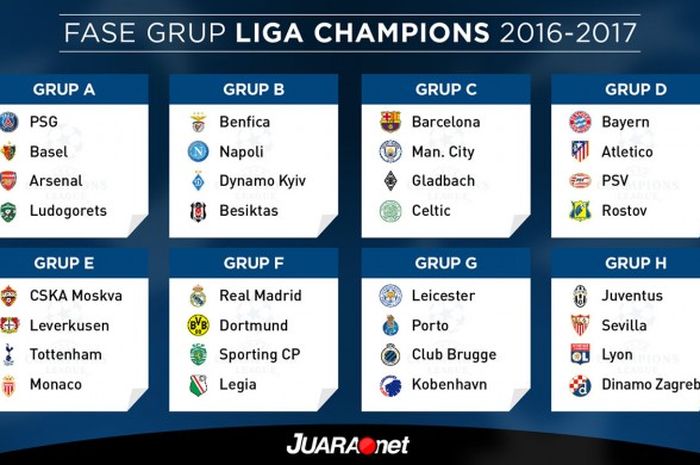 Hasil undian fase grup Liga Champions 2016-2017. 