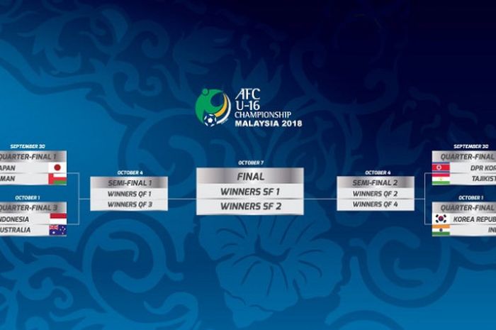 Fase knockout Piala Asia (AFC Cup) U-16 2018.