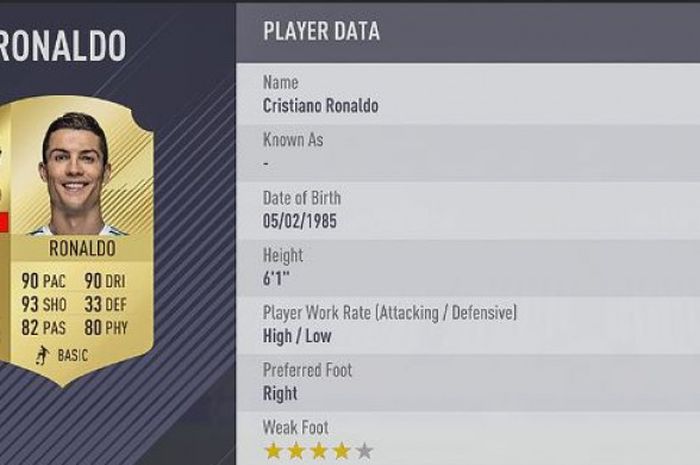 Atribut kemampuan Cristiano Ronaldo di game FIFA 18.