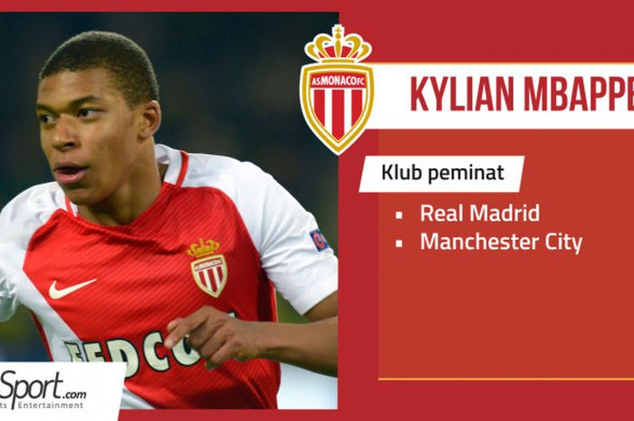 Pemain andalan AS Monaco, Kylian Mbappe.