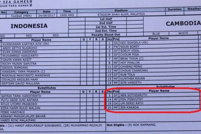 Daftar susunan pemain Indonesia Vs Kamboja, Kamis (24/8/2017).